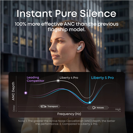 Anker Soundcore Liberty 5 Pro | In-ear | Microphone | Pearl White | Noise reduction | Earbuds | Wireless - Image 3